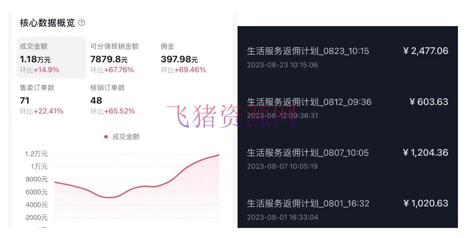 抖音外卖爆单流10万 视频病毒式仿制【软件去重 具体教程】 【抖音挣钱】抖音外卖爆单流10万+视频病毒式仿制【软件去重+具体教程】