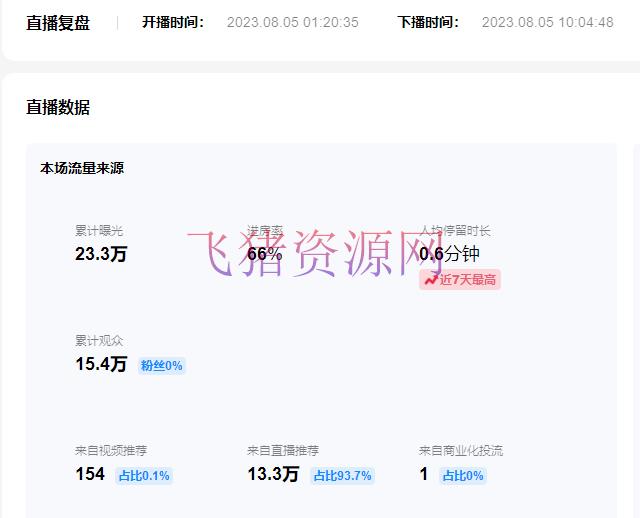 【抖音运营】日入500+抖音vr直播保姆式一站教育(教程+材料)