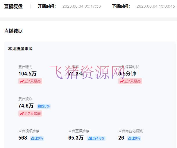 【抖音运营】日入500+抖音vr直播保姆式一站教育(教程+材料)