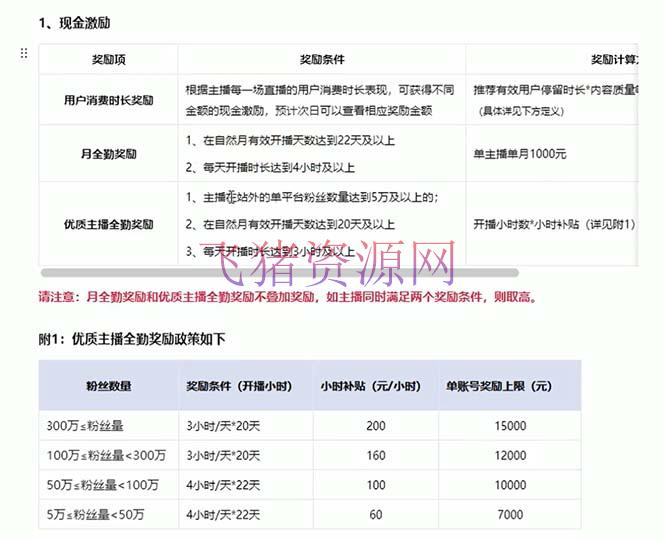 淘宝无人带货3.0高收益玩法,月入3万+,无脑躺赚,新手小白可落地实操 【淘宝运营】淘宝无人带货3.0高收益玩法,月入3万+,无脑躺赚,新手小白可落地实操