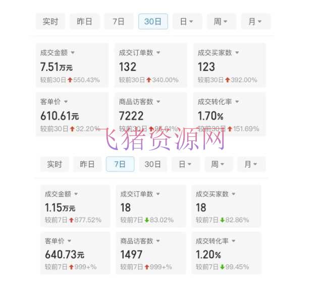 某付费文章:从0开端做拼多多18天收入86600元,客单价600块安稳日销过万,我都做对了什么? -2 某付费文章:从0开端做拼多多18天收入86600元,客单价600块安稳日销过万,我都做对了什么? -2