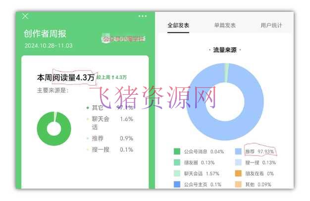 2024小绿书项目独家搬砖玩法,赚取流量主收益 -4 2024小绿书项目独家搬砖玩法,赚取流量主收益 -4