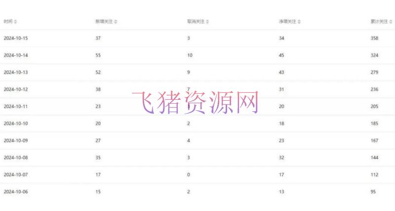 大众号项目训练营,30天做1个挣钱的大众号,秒变私域大佬 大众号项目训练营,30天做1个挣钱的大众号,秒变私域大佬