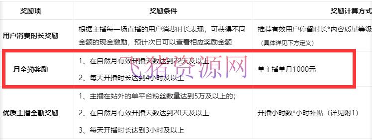 淘宝直播玩小游戏项目,无脑操作保底月入千元收益 -2 淘宝直播玩小游戏项目,无脑操作保底月入千元收益 -2