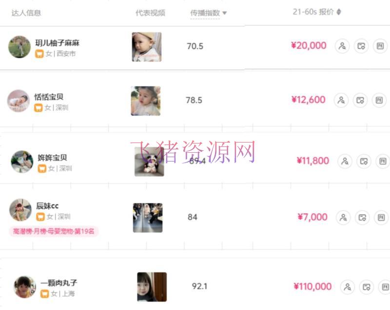 打造抖音宝宝账号,一条广告2W,大部分人疏忽的超级赛道(教程+材料+软件) 打造抖音宝宝账号,一条广告2W,大部分人疏忽的超级赛道(教程+材料+软件)