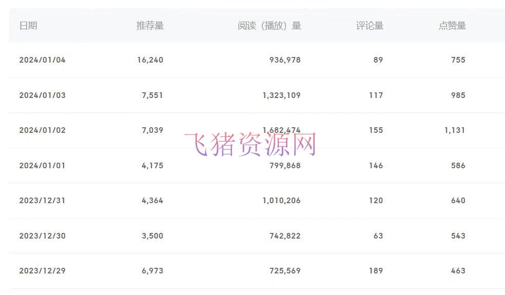 百家号美女视频细分范畴玩法,只需转移去重,月保底3-5000 【网赚项目】百家号美女视频细分范畴玩法,只需转移去重,月保底3-5000