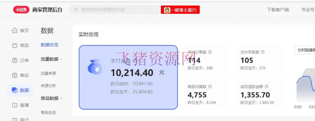 AI助力小红书图文带货:保姆级教程,简略上手,日入1000+