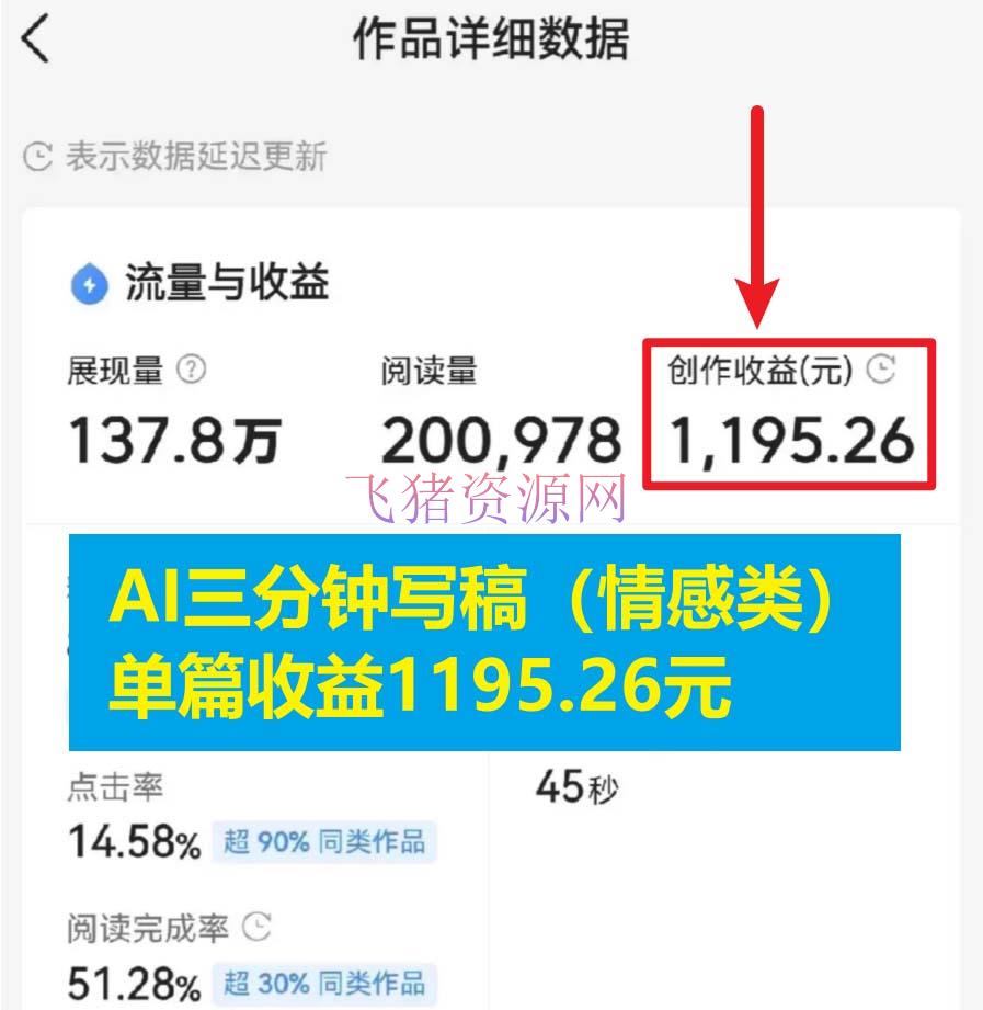 【网赚项目】3分钟,变现1200。情感类AI写作底层逻辑(附:教程+过程+材料)
