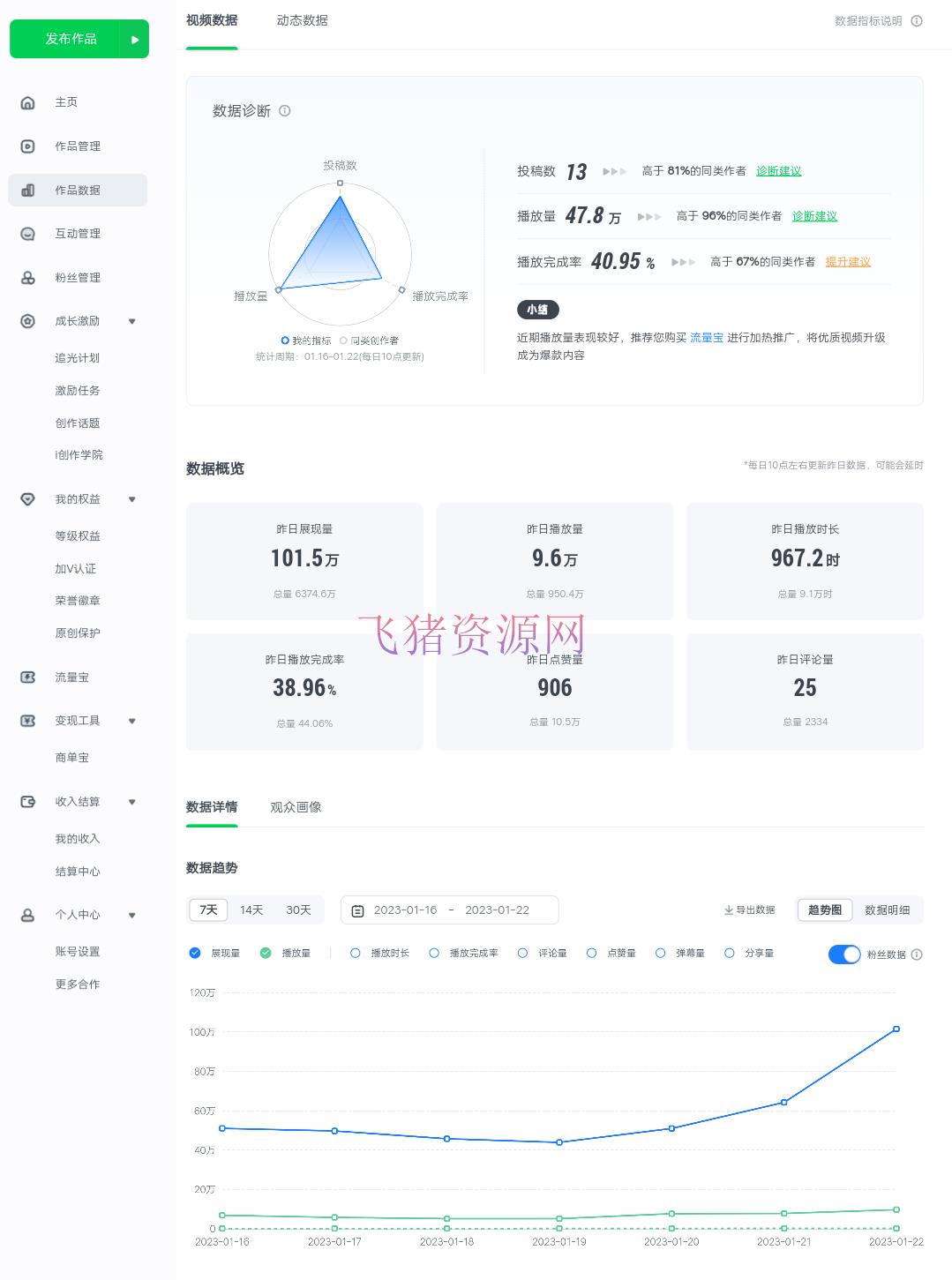 【网赚项目】爱奇艺号视频发布,每天几分钟即可发布视频,月入10000+【教程+涨粉攻略】