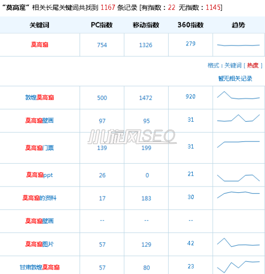 图片[2]-如何获取站群关键词？（关键词操作方法） - 站群技巧 - 飞猪源码网-飞猪源码网
