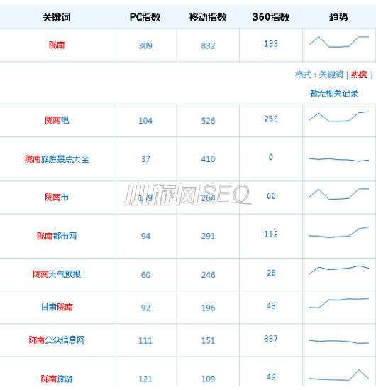 图片[6]-如何获取站群关键词？（关键词操作方法） - 站群技巧 - 飞猪源码网-飞猪源码网