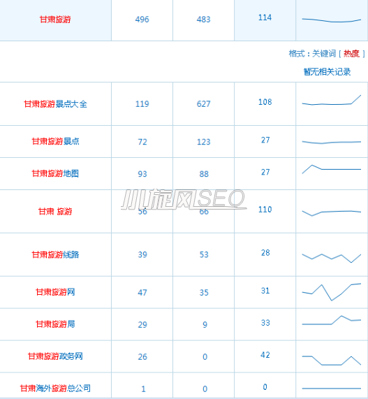 如何获取站群关键词？（关键词操作方法） - 站群技巧 - html在线学习, nginx, redis, SEO快速排名, 伪静态, 反向代理, 广告代码, 泛目录, 泛站群, 百度快速排名, 站群关键词, 站群程序, 站群软件, 站长工具, 网站搬家, 蜘蛛池, 蜘蛛池模板, 视频教程, 采集英文, 采集规则-飞猪资源网
