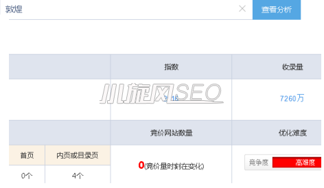 图片[4]-如何获取站群关键词？（关键词操作方法） - 站群技巧 - 飞猪源码网-飞猪源码网