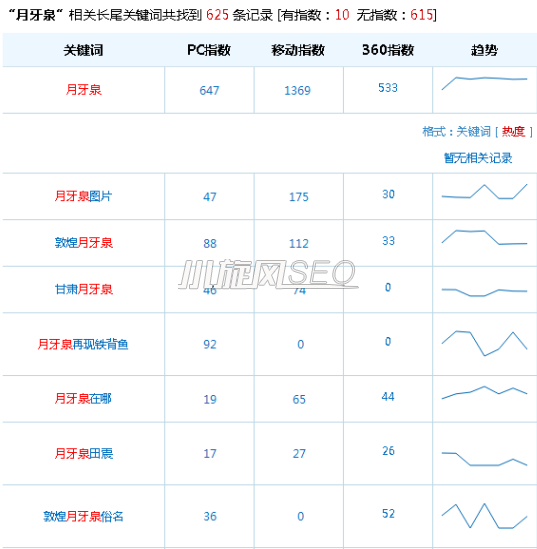 图片[3]-如何获取站群关键词？（关键词操作方法） - 站群技巧 - 飞猪源码网-飞猪源码网