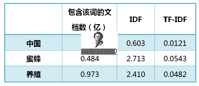 图片[8]-TF-IDF算法研究：自动提取关键词 - SEO技术-飞猪源码网