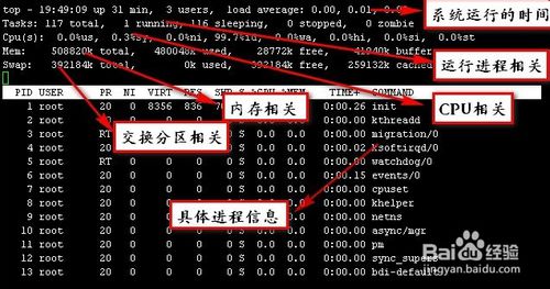 linux系统top命令详解，查看cpu、内存、进程状态 - 服务器技术 - html在线学习, nginx, redis, SEO快速排名, 伪静态, 反向代理, 广告代码, 泛目录, 泛站群, 百度快速排名, 站群关键词, 站群程序, 站群软件, 站长工具, 网站搬家, 蜘蛛池, 蜘蛛池模板, 视频教程, 采集英文, 采集规则-飞猪资源网