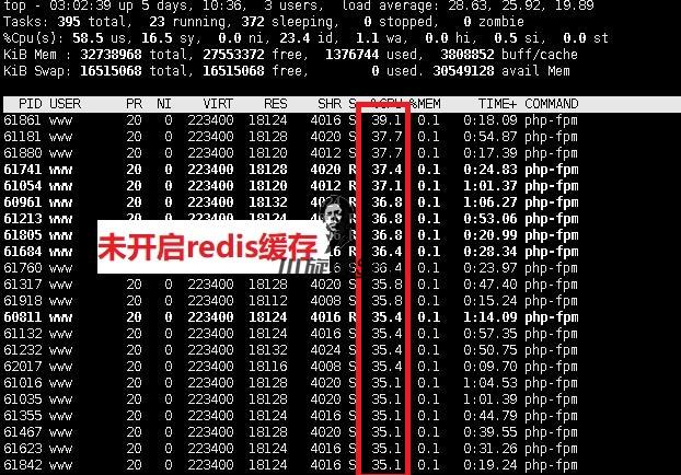 图片[2]-蜘蛛池开启redis缓存前后的性能对比（性能提升30%） - 蜘蛛池 - 飞猪源码网-飞猪源码网