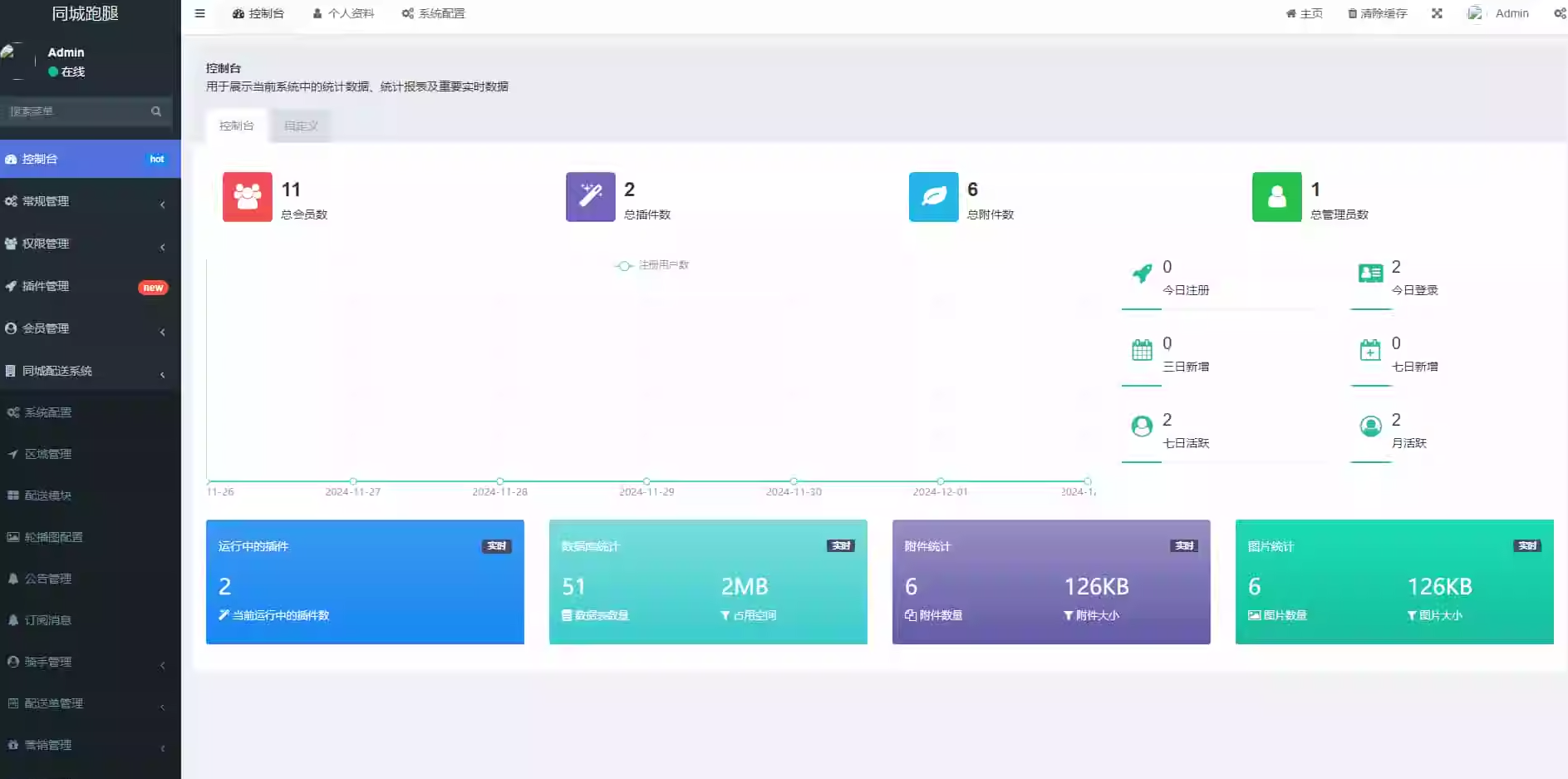 图片[5]-【全开源】跑腿小程序系统源码/智能派单/系统派单/同城配送/校园跑腿/预约取件/用户端+骑手端-飞猪源码 - 微信小程序 - 飞猪源码网-飞猪源码网