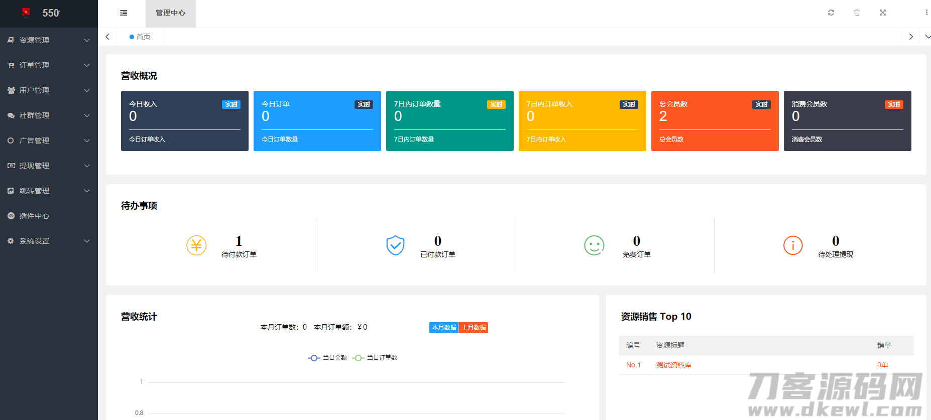 图片[3]-新梦想贩卖机2.0.4小程序源码_超快引流实现资源变现-飞猪源码 - 微信小程序 - 飞猪源码网-飞猪源码网