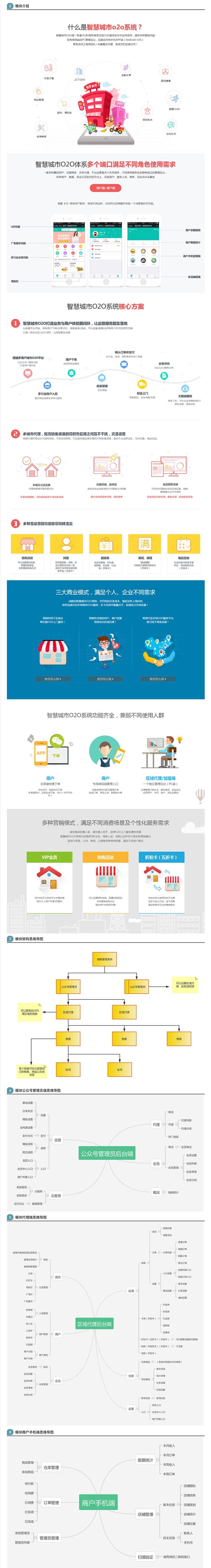 图片[2]-智慧城市同城 V3.1.82+小程序前端 微擎功能模块 - 微信小程序 - 飞猪源码网-飞猪源码网