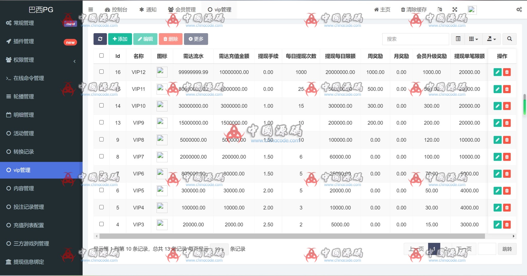 《17Slots》PG电子游戏平台源码 H5-第4张