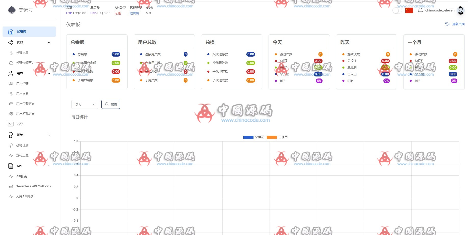 海外高仿SLOTS全套源码