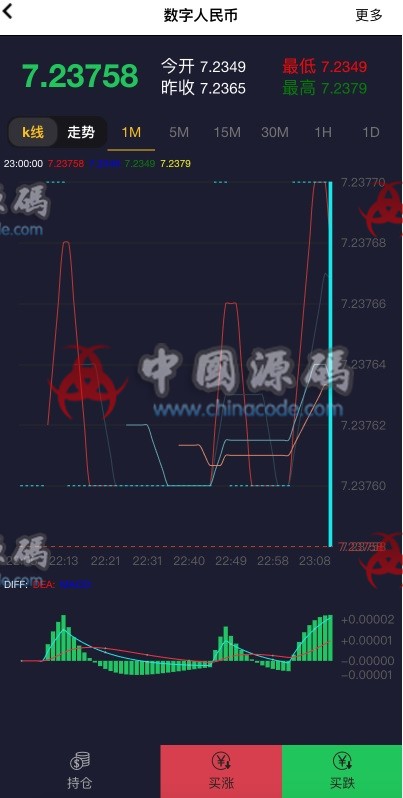 纳斯达克微盘系统源码 - 网站源码 --飞猪资源网