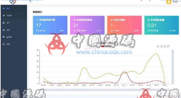 2022最新独立版智狐v1.0.5.21 聚合支付系统源码 - 网站源码 --飞猪资源网