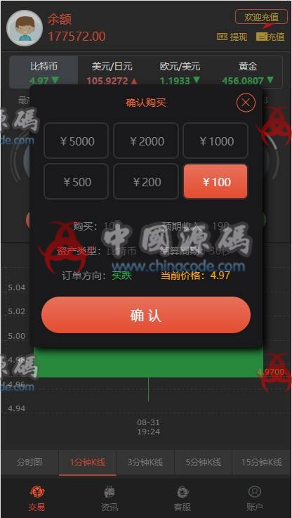 云币最新更新第一版二开微交易时间盘+新版时间盘+金属时间盘 +财经资讯+带微信登录 - 网站源码 --飞猪资源网
