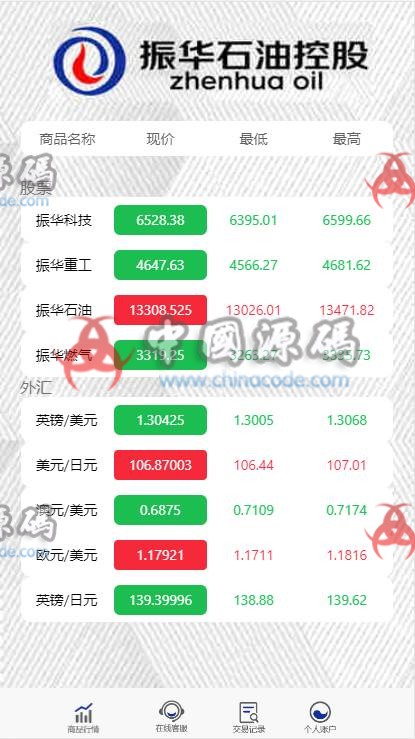 石油振华控股+微盘二开ui完整版+K线正常+不卡顿+文字教程 - 网站源码 --飞猪资源网