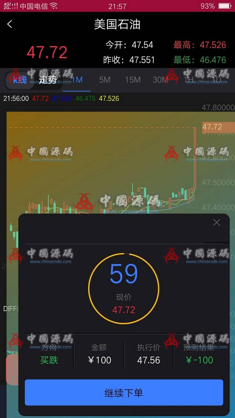 二开版完美运营级微盘交易源码+比特币正常+后台完善+修复采集 - 网站源码 --飞猪资源网