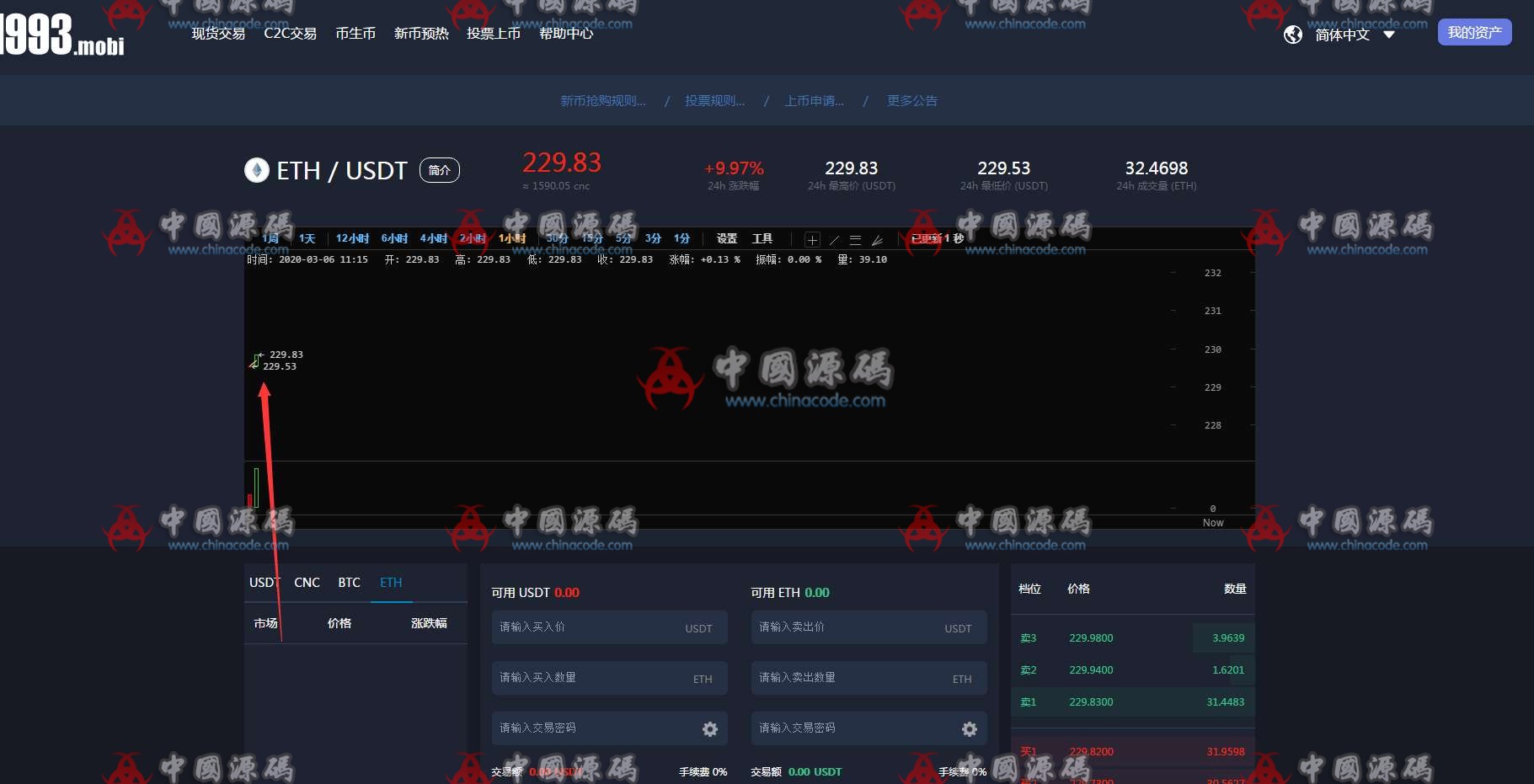 虚拟数字货币交易所源码|BTC|OTC|币币交易|完美运营版|区块链|带充值区块链交易所 网站-第3张