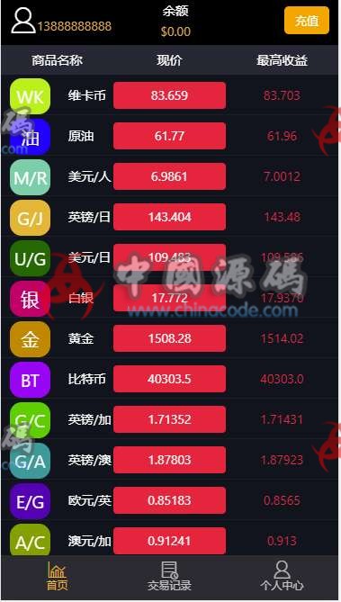 八方国际财贸微盘系统TP开发的微盘系统，虚拟盘源码下载,时间盘源码下载 - 网站源码 --飞猪资源网