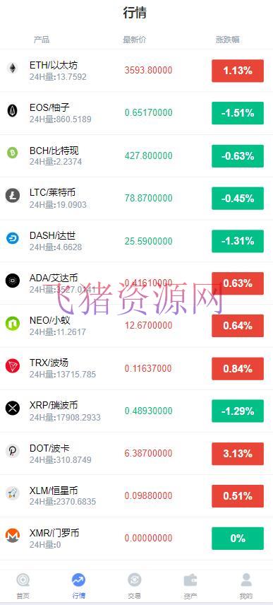 图片[3]-【网站源码】微交所中英文双语言微盘外汇源码-吾图资源网