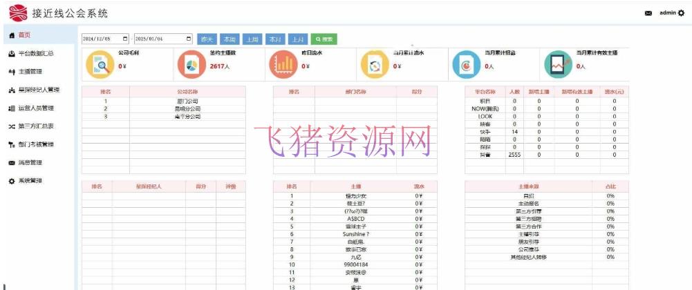 A2424工会系统 分红统计系统 抖音快手等多平台主播分红分润系统 多角色管理系统