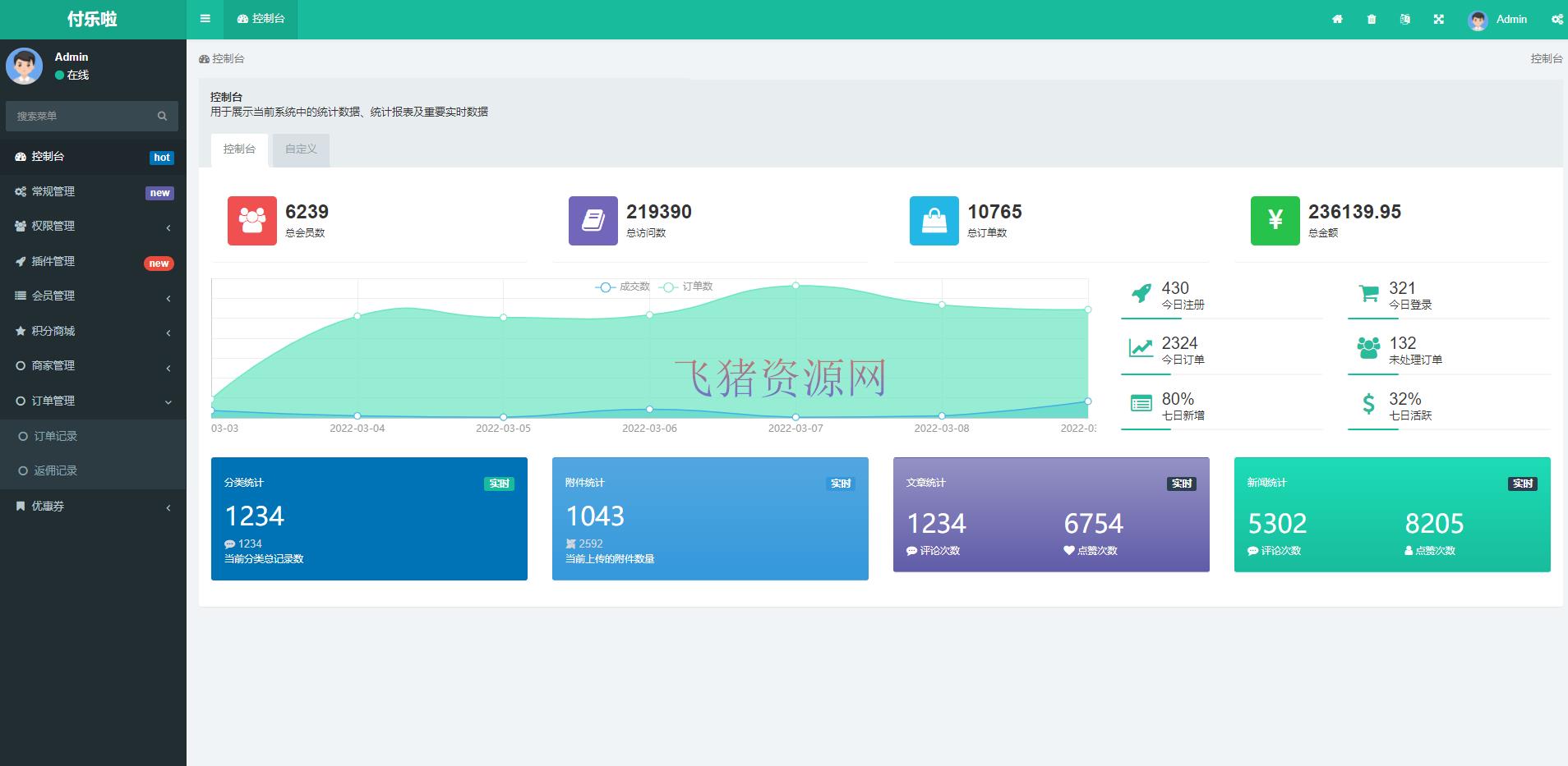 【网站源码】微信分账系统源码 供应链分润微信支付 某站价值几千 - 其他源码 --飞猪资源网