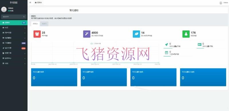 图片[5]-【网站源码】fastadmin框架短视频系统视频知识付费源码-吾图资源网