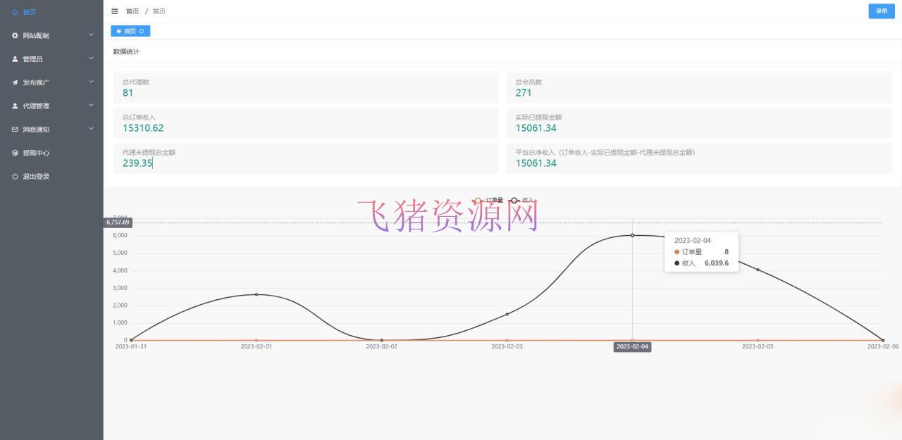 图片[2]-【网站源码】流量掘金付费进群源码，最新无人直播变现玩法-吾图资源网