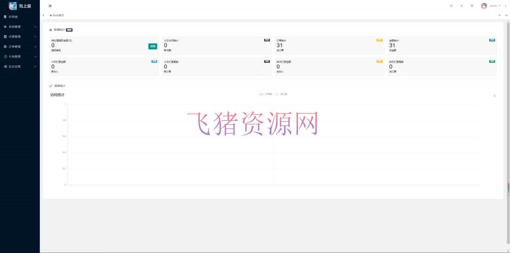 【网站源码】2024最新商业视频打赏系统源码 多套模板 有代理后台 已对接支付 - 其他源码 --飞猪资源网