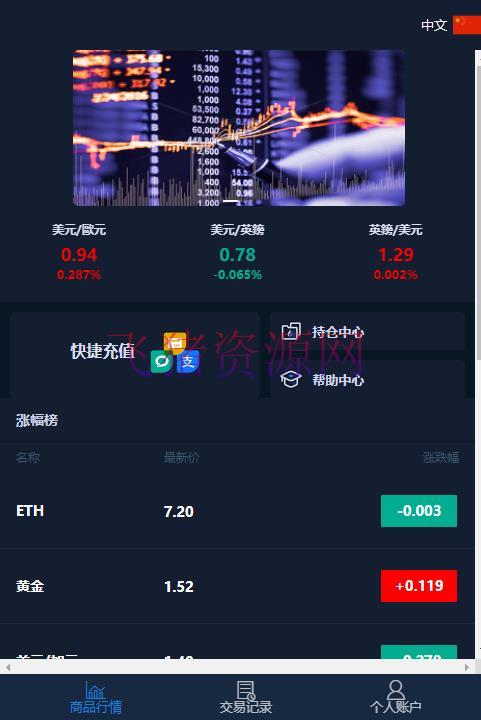 【网站源码】微盘交易源码含部署教程 - PHP源码 --飞猪资源网