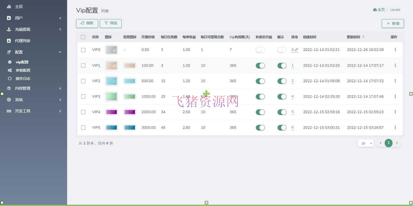 图片[3]-【网站源码】海外点赞源码/YouTube视频点赞刷单悬赏任务投资理财源码/tiktok国际版刷单理财-吾图资源网