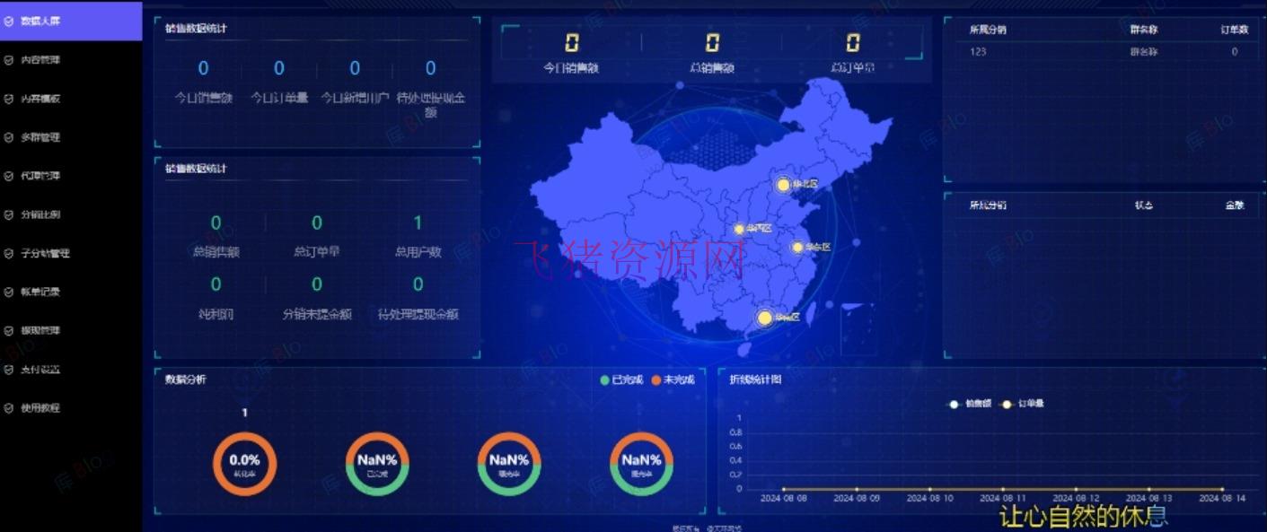 【网站源码】修复漏洞最新付费进群V4 - PHP源码 --飞猪资源网