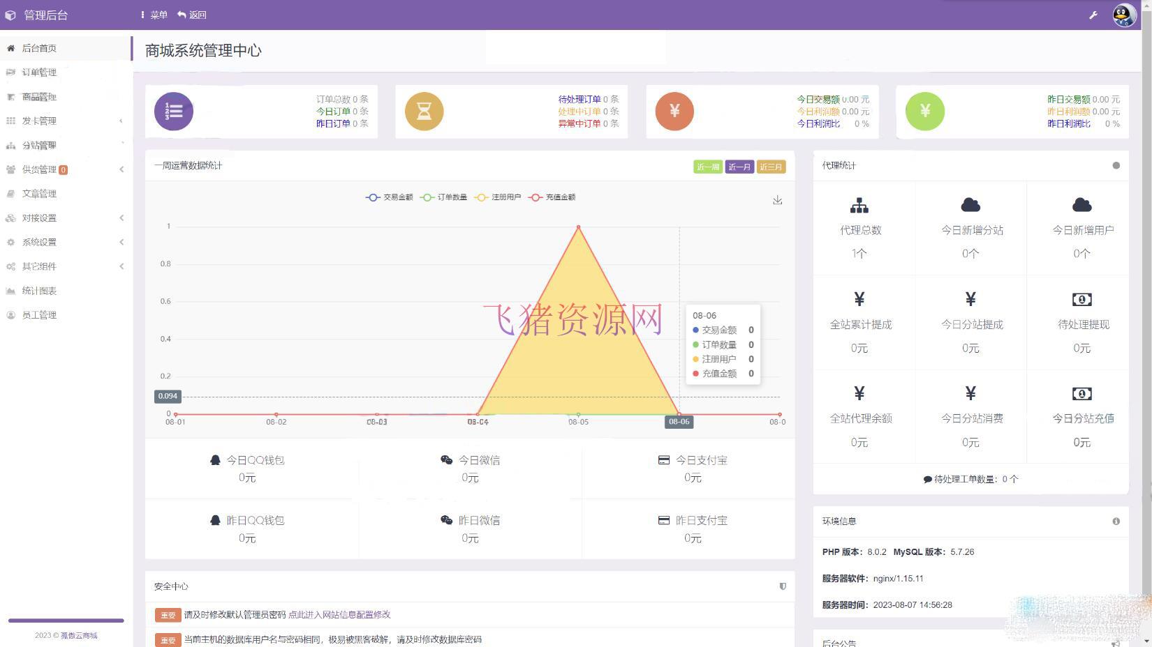 图片[2]-孤傲电商系统源码 彩虹云商城系统源码 购物商场源码视觉享受 功能丰富-吾图资源网