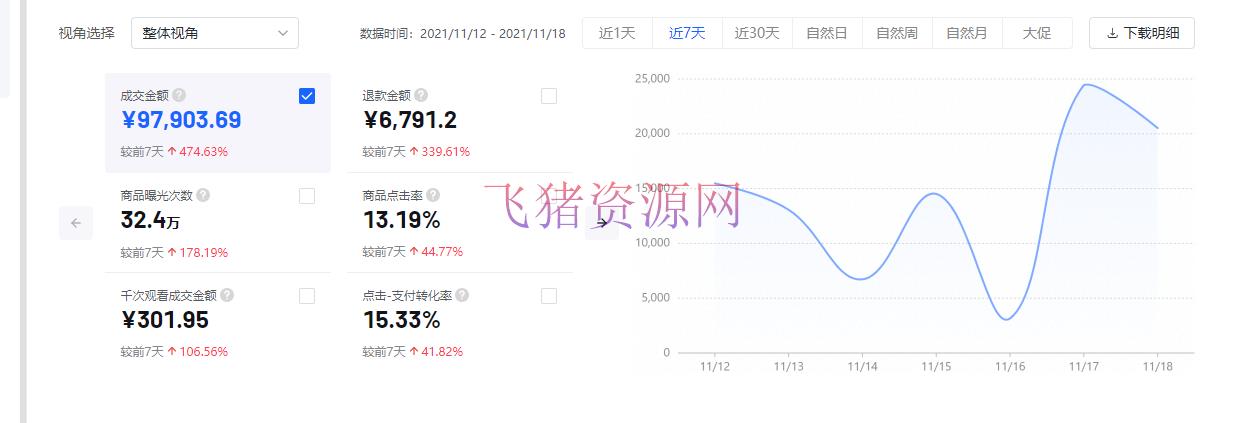 图片[2]-[抖音小店] 2022年抖店无货源店群新玩法汇总和小店随心推起店技能-吾图资源网