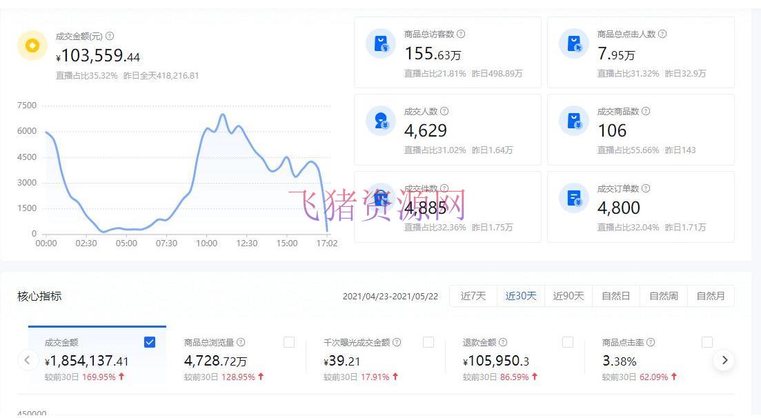 图片[2]-[新媒体运营] 线上千川体系课第一期《千川讲透》巨量千川投进的要害变量和中心逻辑，更新至第六节-吾图资源网
