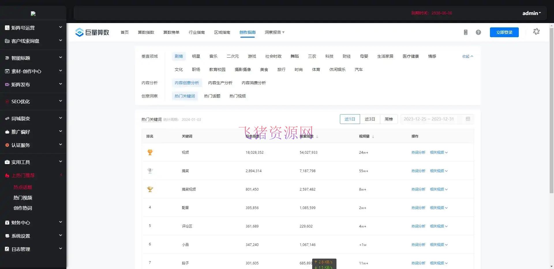 图片[2]-【网站源码】抖音矩阵云混剪体系 短视频矩阵营销体系V2.2.1（亲测）-吾图资源网