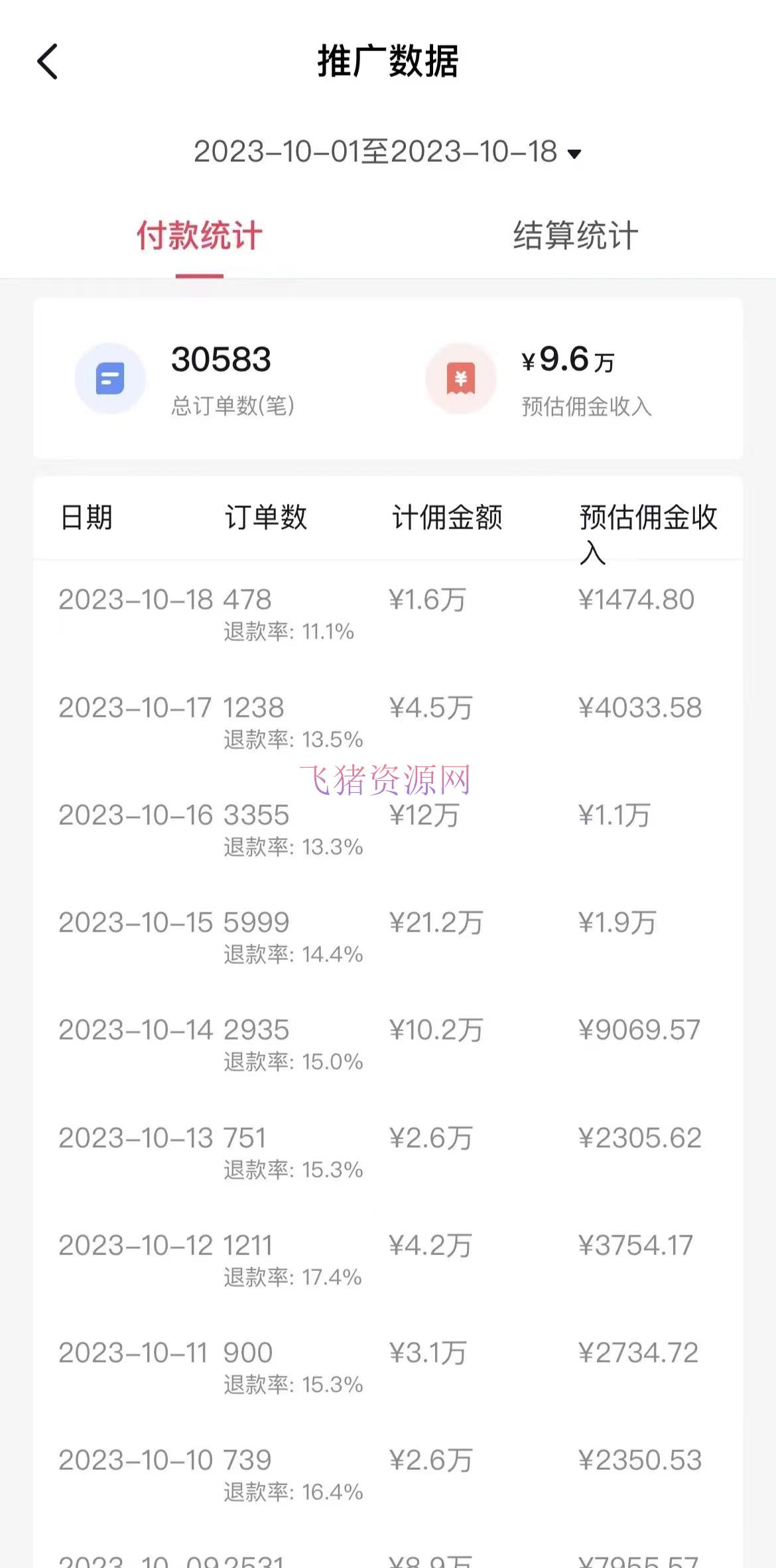 图片[2]-外面收费3980元的抖音图文带货项目保姆级教程，操作简略，认真执行月入过W-阿灿说钱