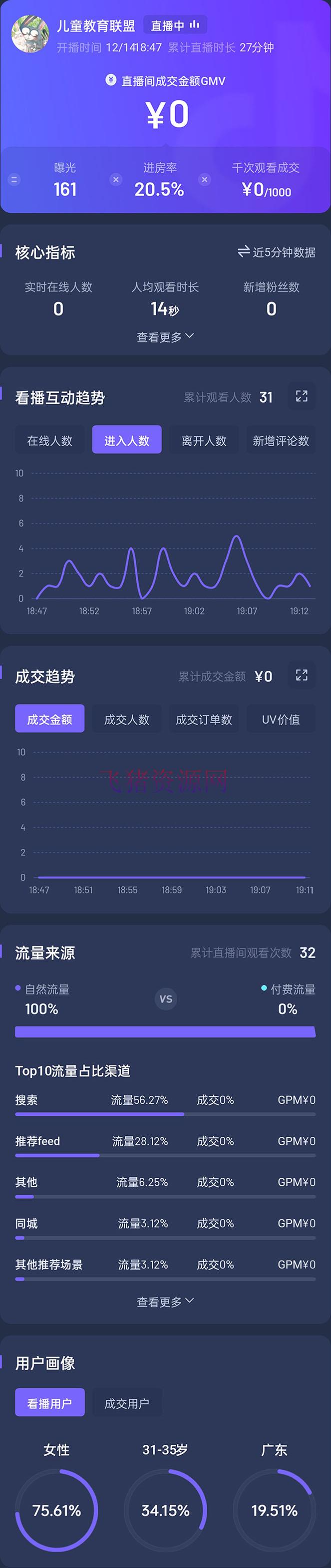 图片[3]-抖音24小时无人直播教程，一个人可在家操作，不封号-安全有用 (软件+教程)-吾图资源网