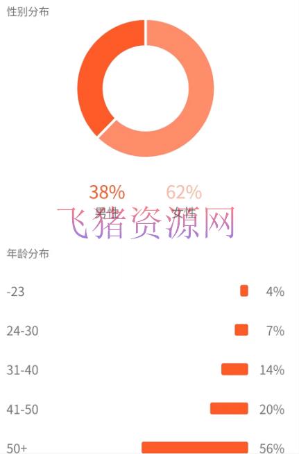 图片[6]-黄岛主副业孵化营第5期：抖音情感中视频变现项目孵化 单条视频收益几十上百-吾图资源网
