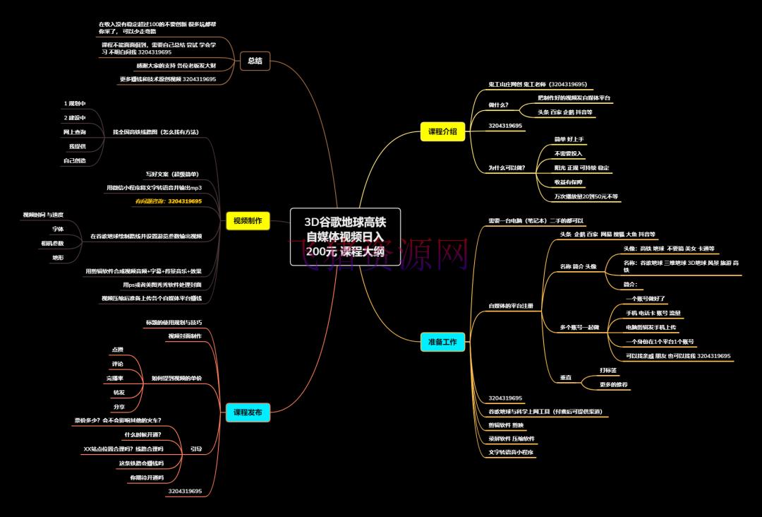 图片[4]-【网赚项目】谷歌地球类高铁项目，日赚100，在家创造，长时间安稳项目（教程+材料软件）-吾图资源网